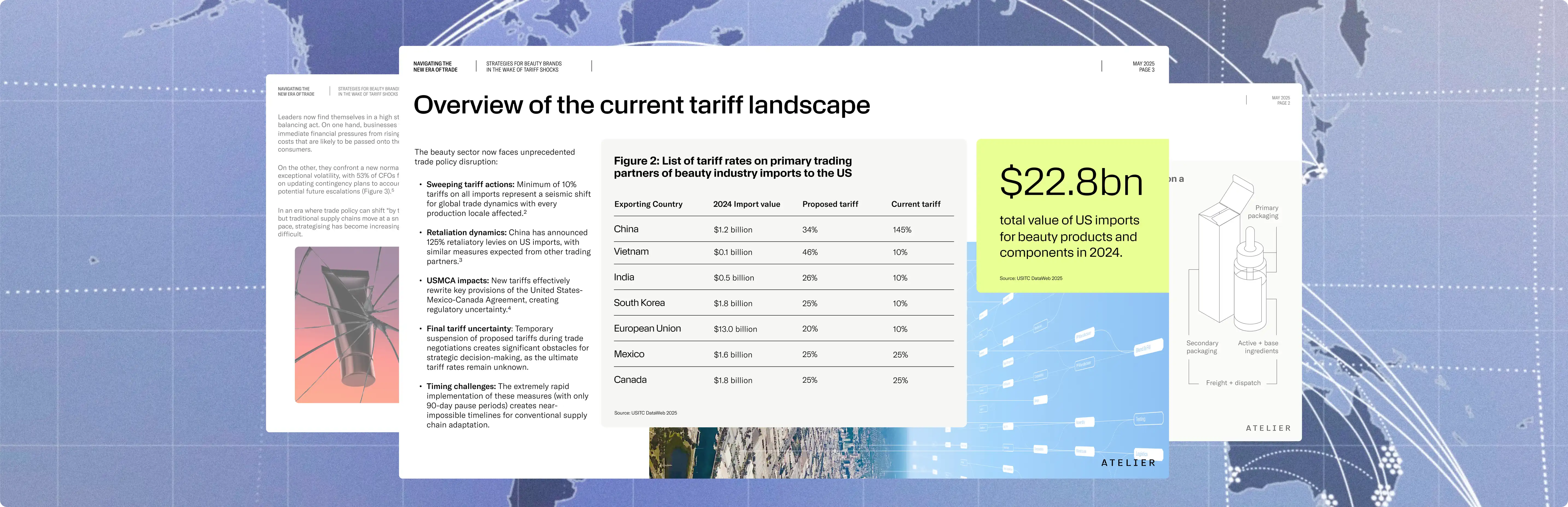 Navigating the new era of trade